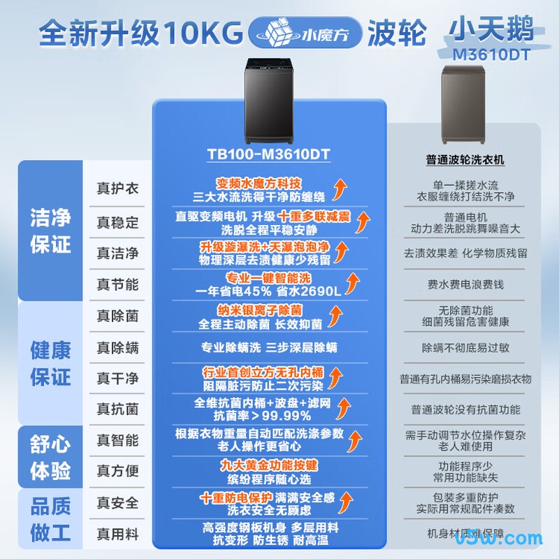 小天鹅TB100-M3610DT洗衣机图片