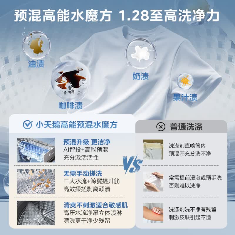 小天鹅TD12V628PLUS洗衣机图片