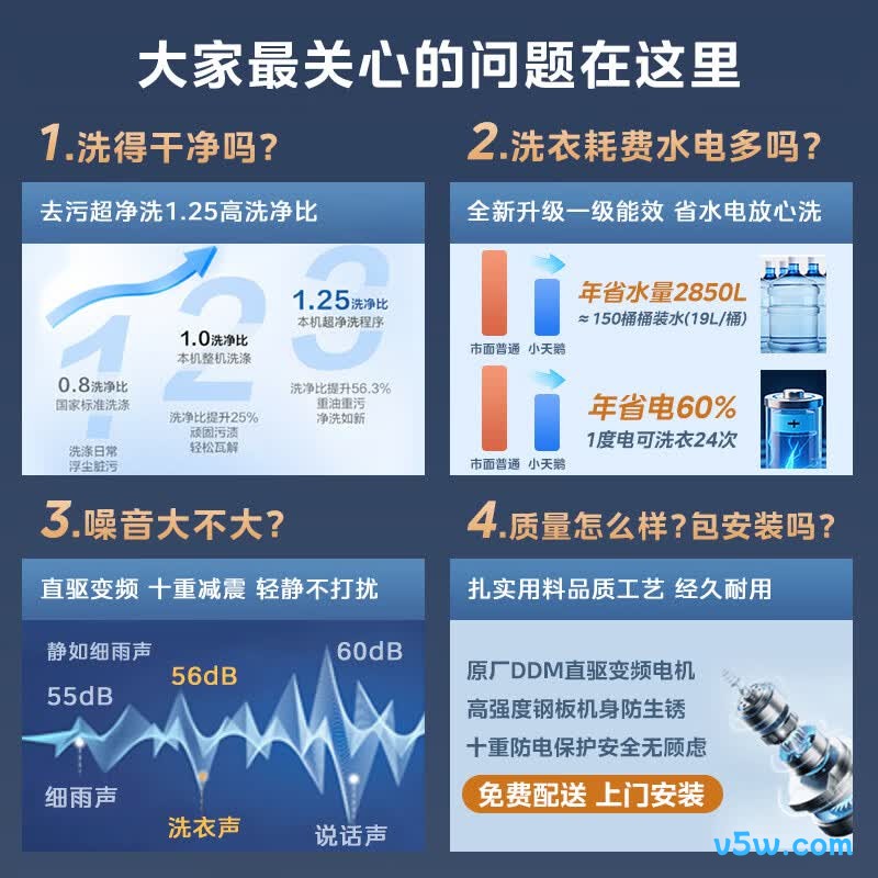 小天鹅TB8V28DT洗衣机图片