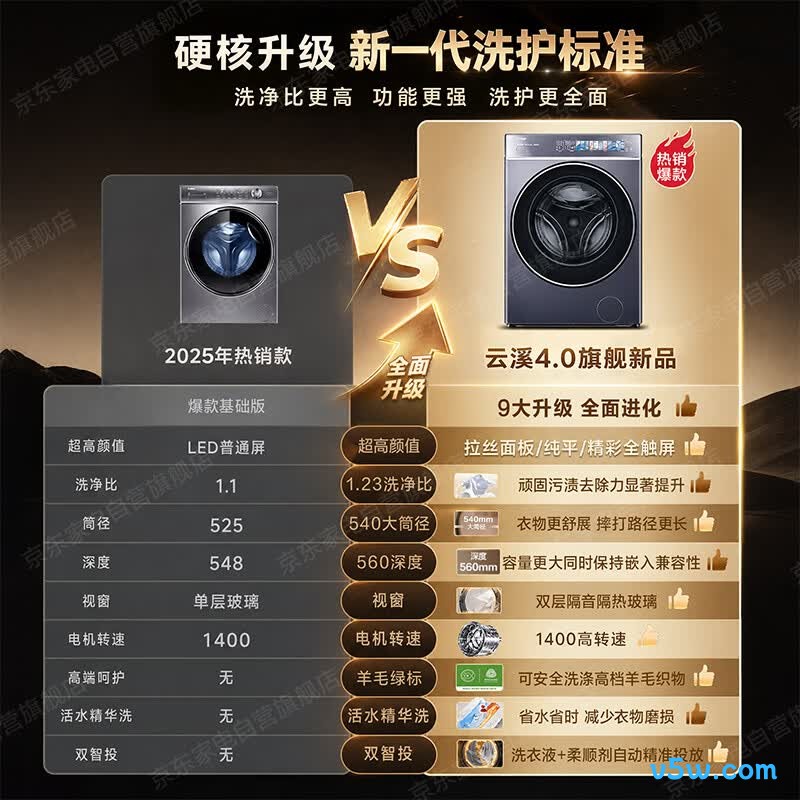 海尔XQG120-SDE588BU1洗衣机图片