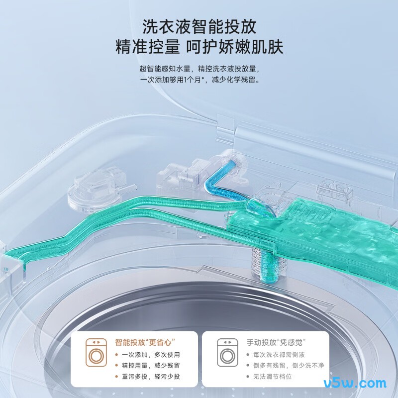小米XQB30MJ112洗衣机图片