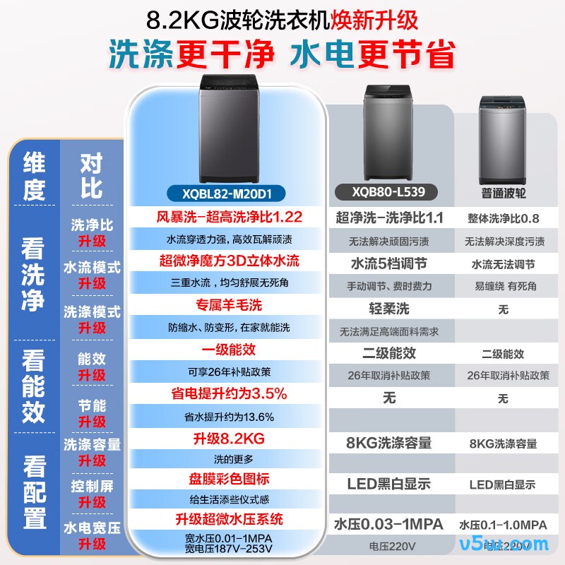 统帅XQB80-L539洗衣机图片