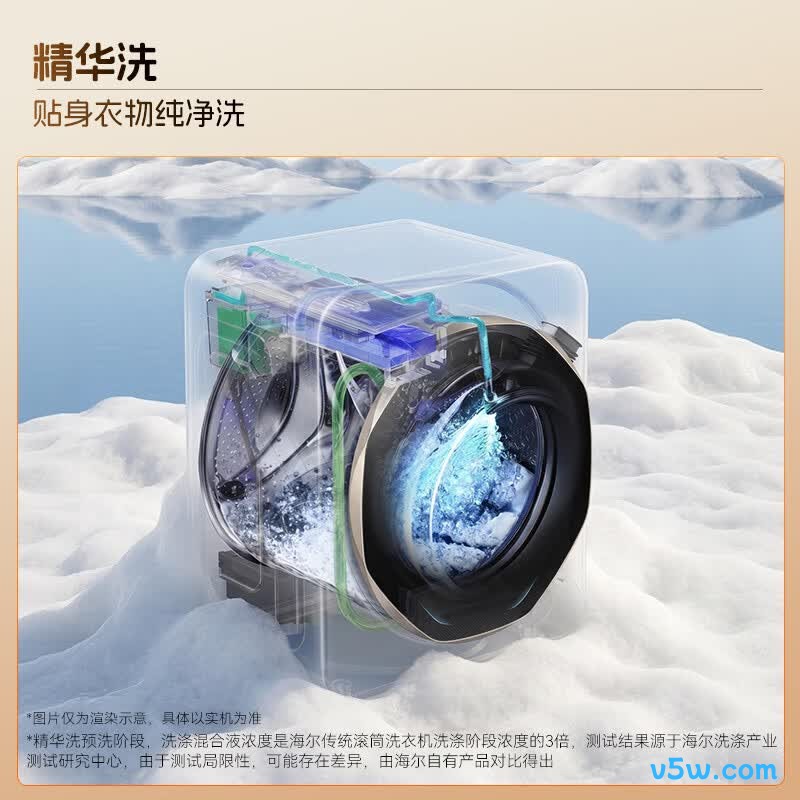 海尔XQG30-GHE68WNU1洗衣机图片