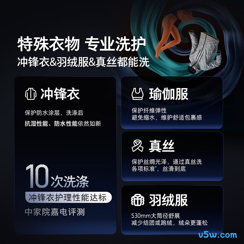 石头XQGH120RRNHD洗衣机图片
