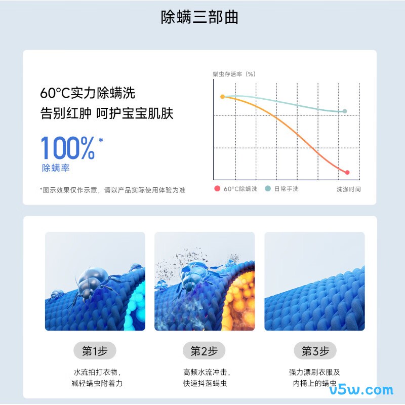 小米XQB30MJ111洗衣机图片