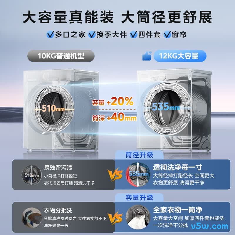 小天鹅TD12V628PLUS洗衣机图片