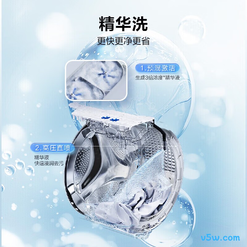 海尔XQG130-HLD58E1洗衣机图片