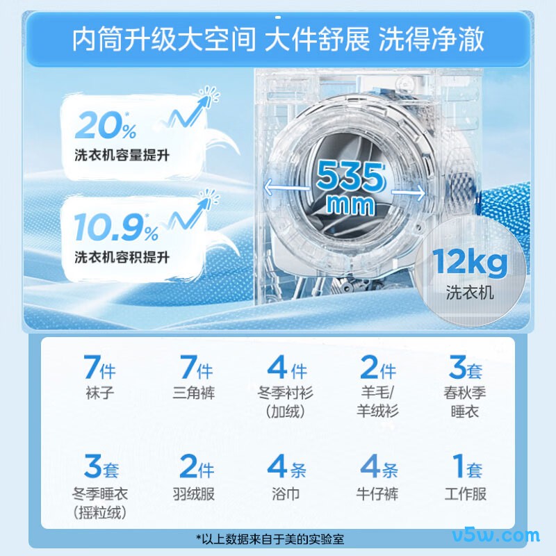 美的MG12L1PRO洗衣机图片