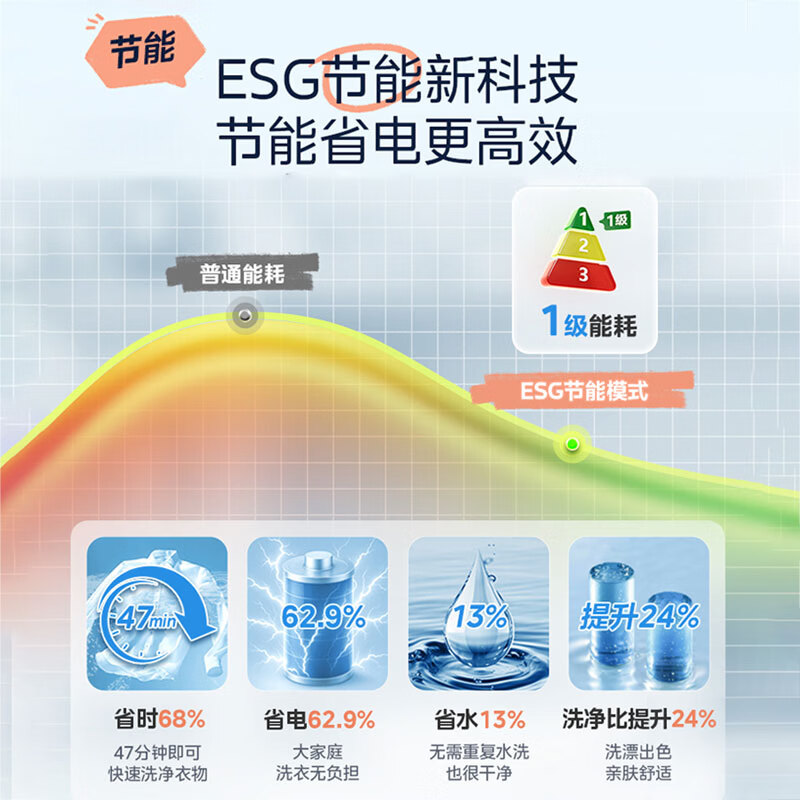 美的MD12L1PRO洗衣机图片