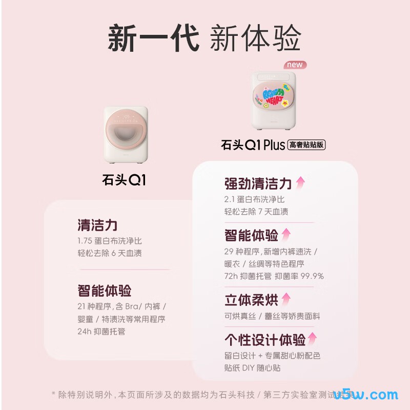 石头XQGH011RRML洗衣机图片