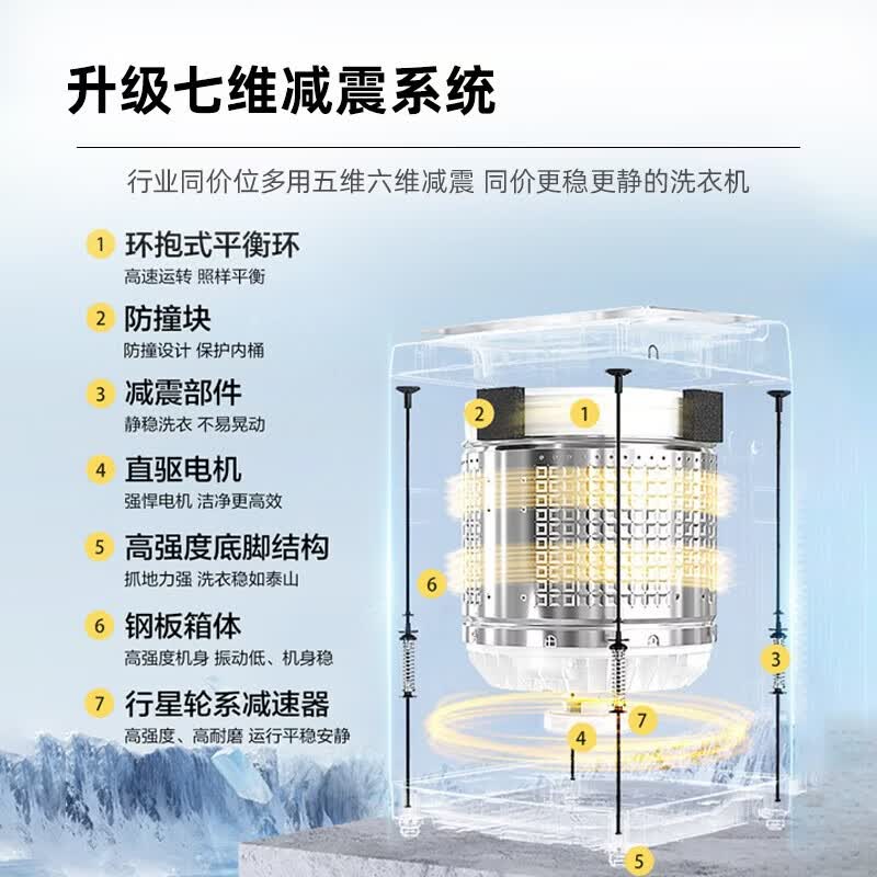 统帅XQBL122-BZ20D1洗衣机图片