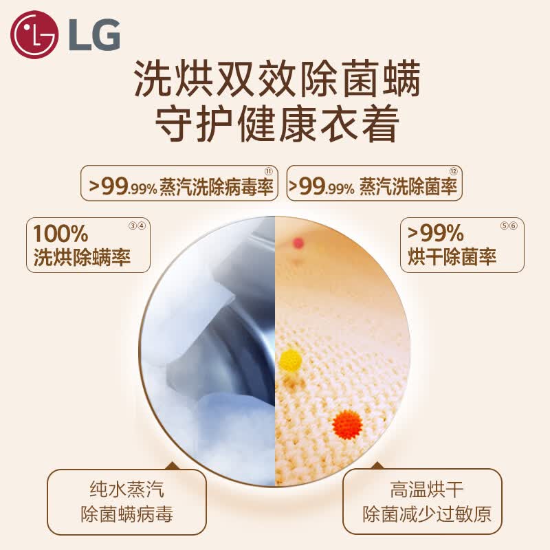 LG-FW12X5WB2+DH10X5WB2洗衣机图片