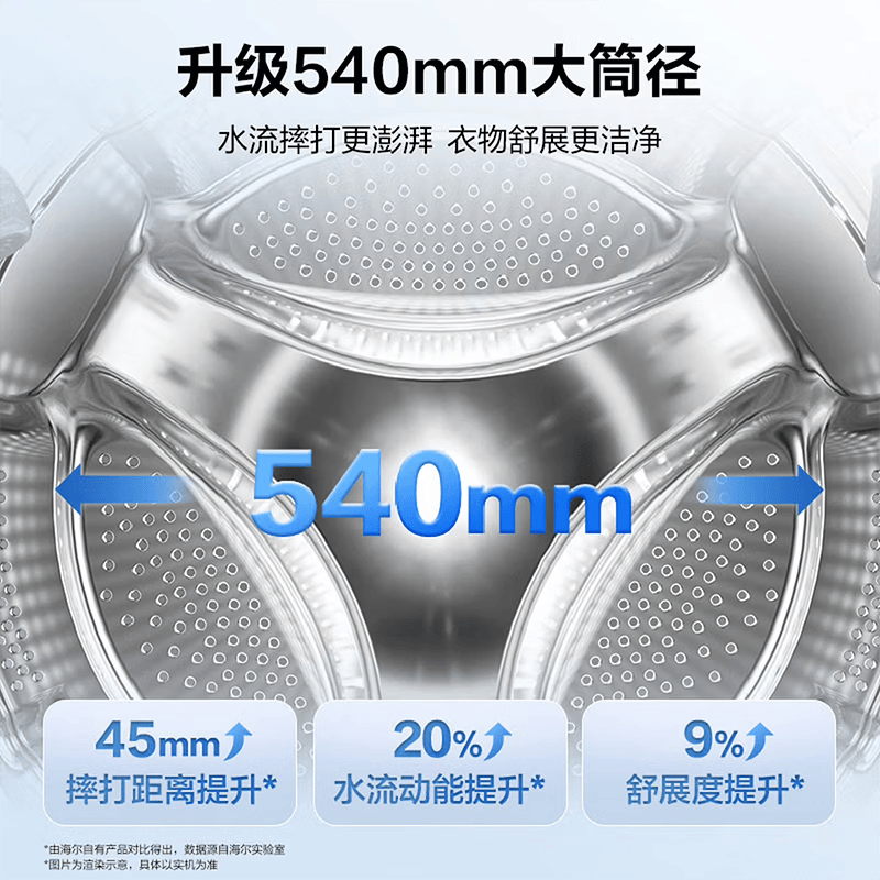 海尔XQG100-HSEU61C2U1洗衣机图片