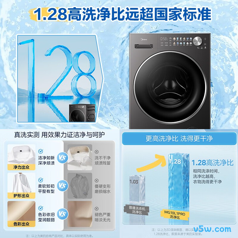 美的MG12L1PRO+PRO洗衣机图片