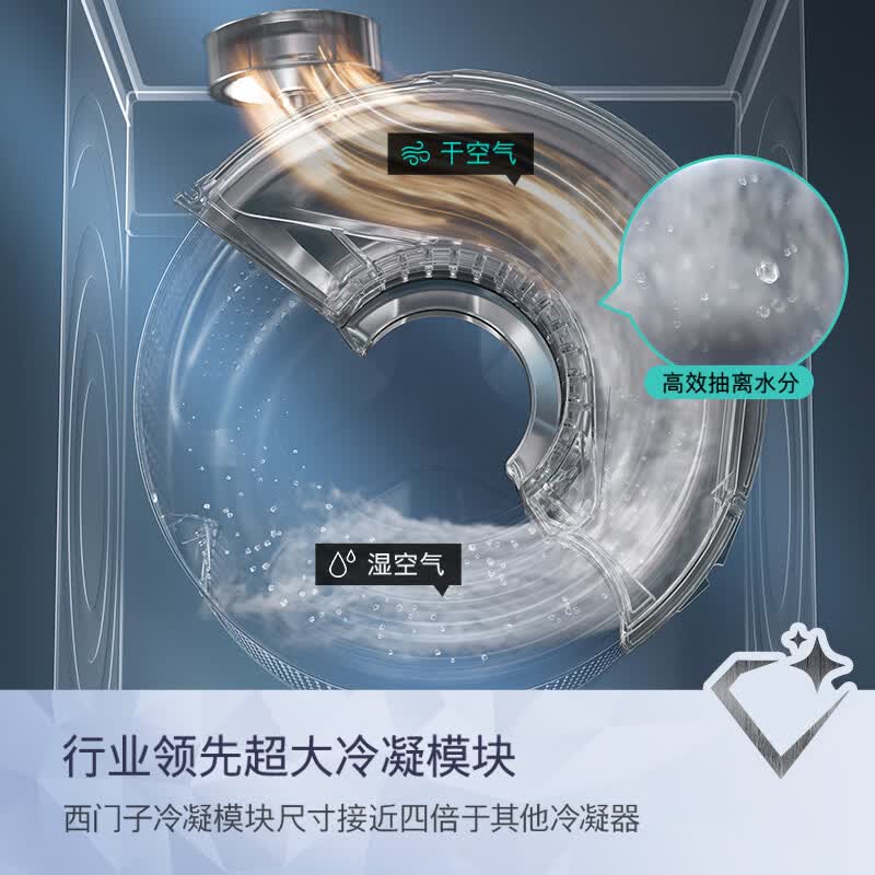 西门子WN52B2U08W洗衣机图片