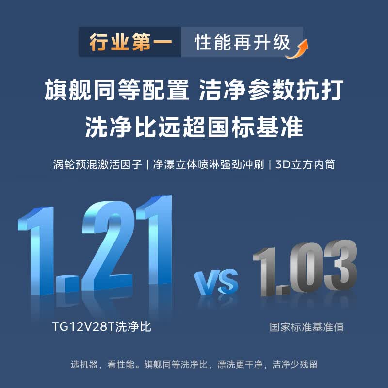 小天鹅TG12V28T+28T洗衣机图片