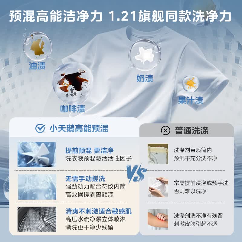 小天鹅TG12V28T+28T洗衣机图片