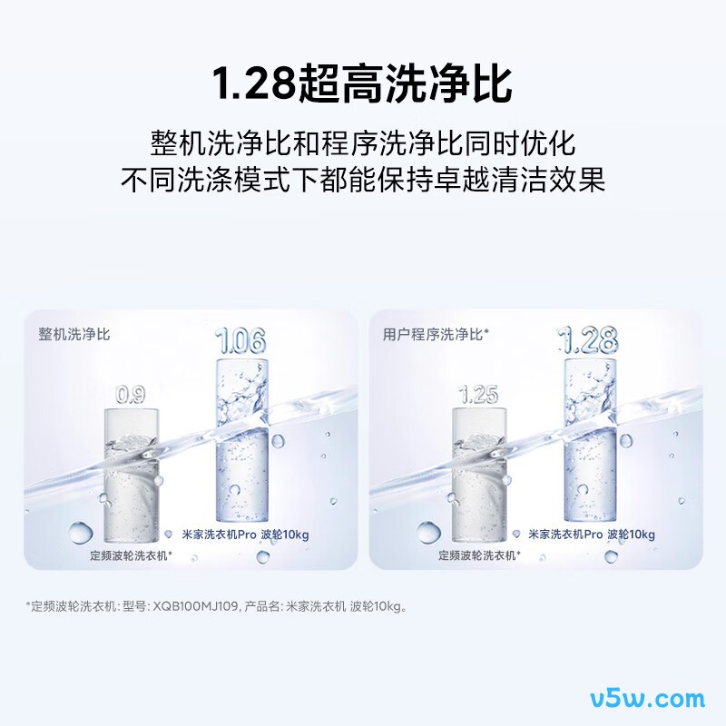 小米XQB100MJ229洗衣机图片