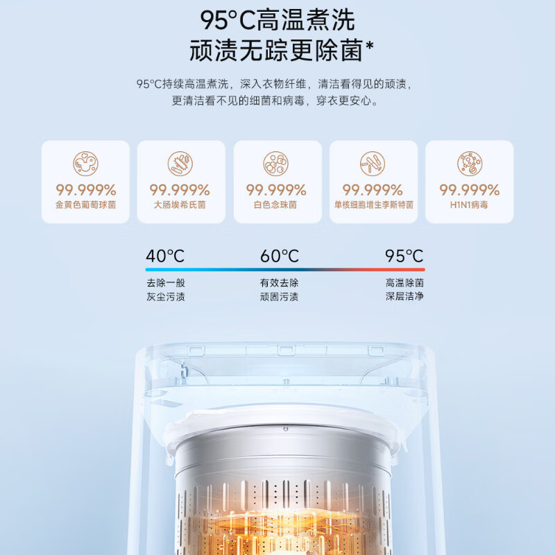 小米XQB30MJ112洗衣机图片