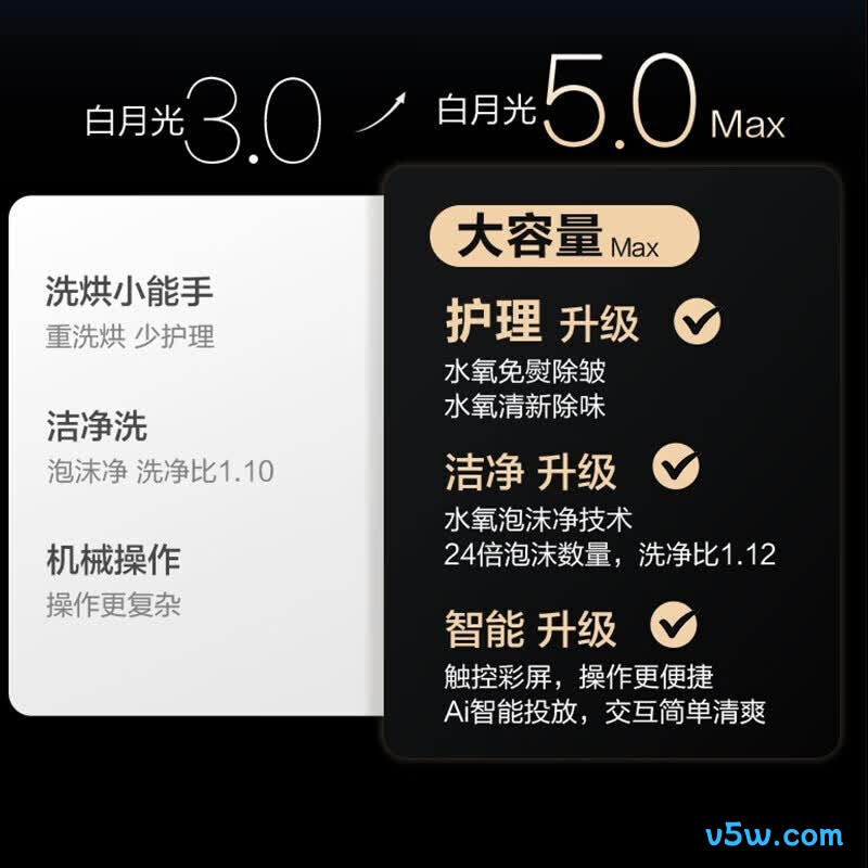 松下XQG120-82MD2洗衣机图片