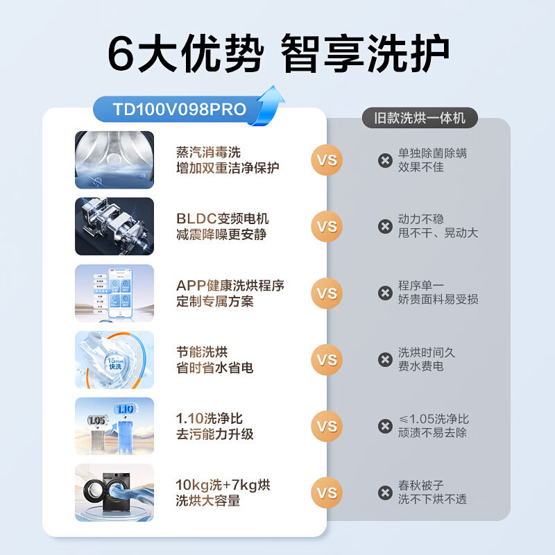 小天鹅TD100V098PRO洗衣机图片