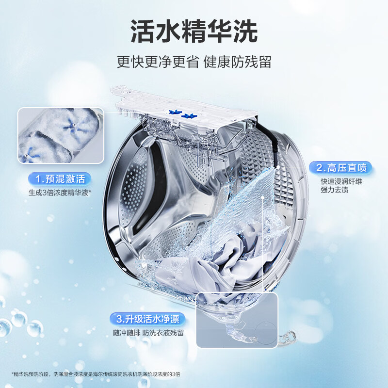 海尔XQG120-HSEU65DHU1洗衣机图片