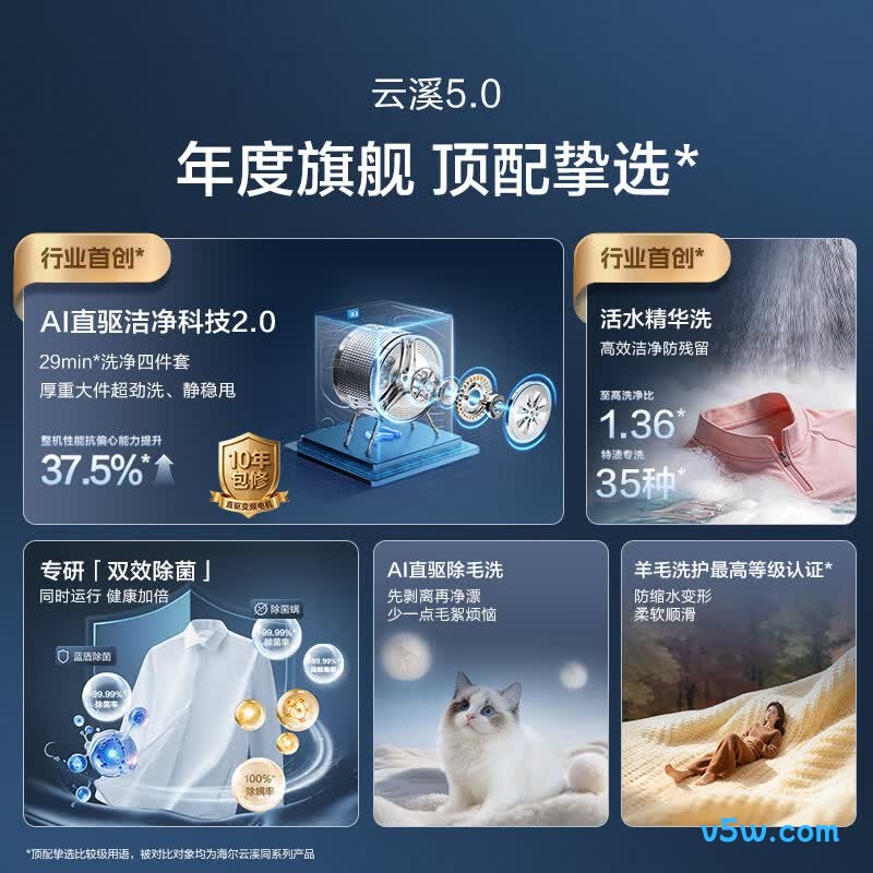 海尔XQG120-BLE7AD3WU1洗衣机图片