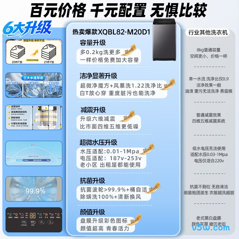 海尔XQBL82-M20D1洗衣机图片