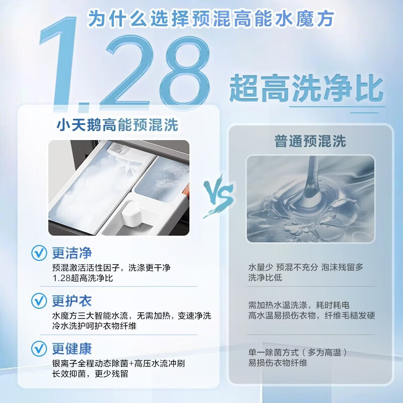 小天鹅TG10V628T+TH10VH28T洗衣机图片