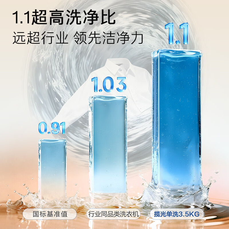 卡萨帝CE B35EUWBU1洗衣机图片