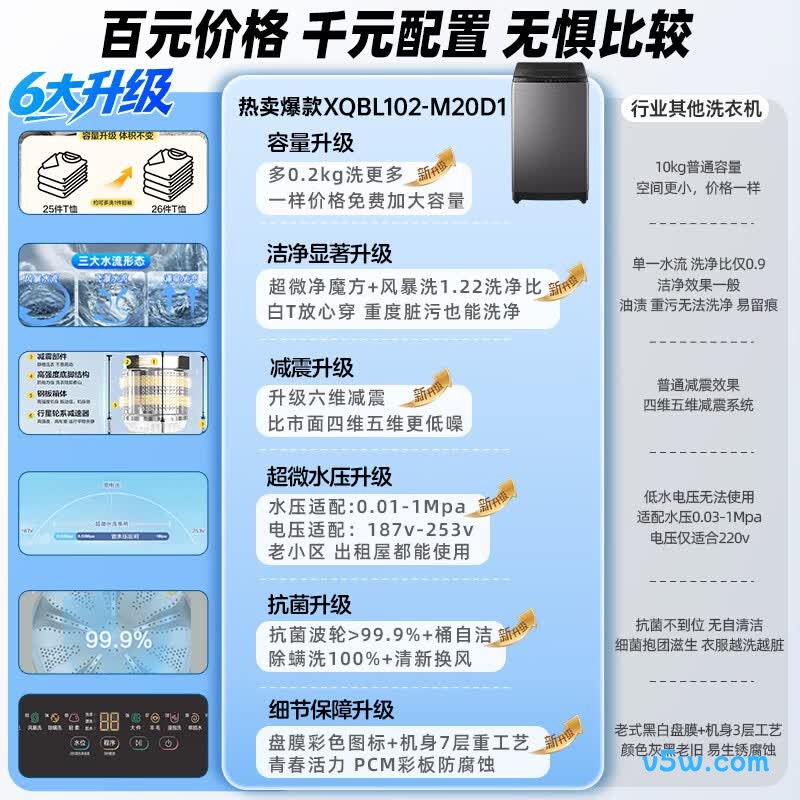 海尔XQBL102-M20D1洗衣机图片