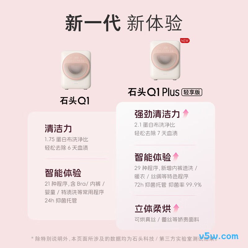 石头XQGH011RR3L1洗衣机图片