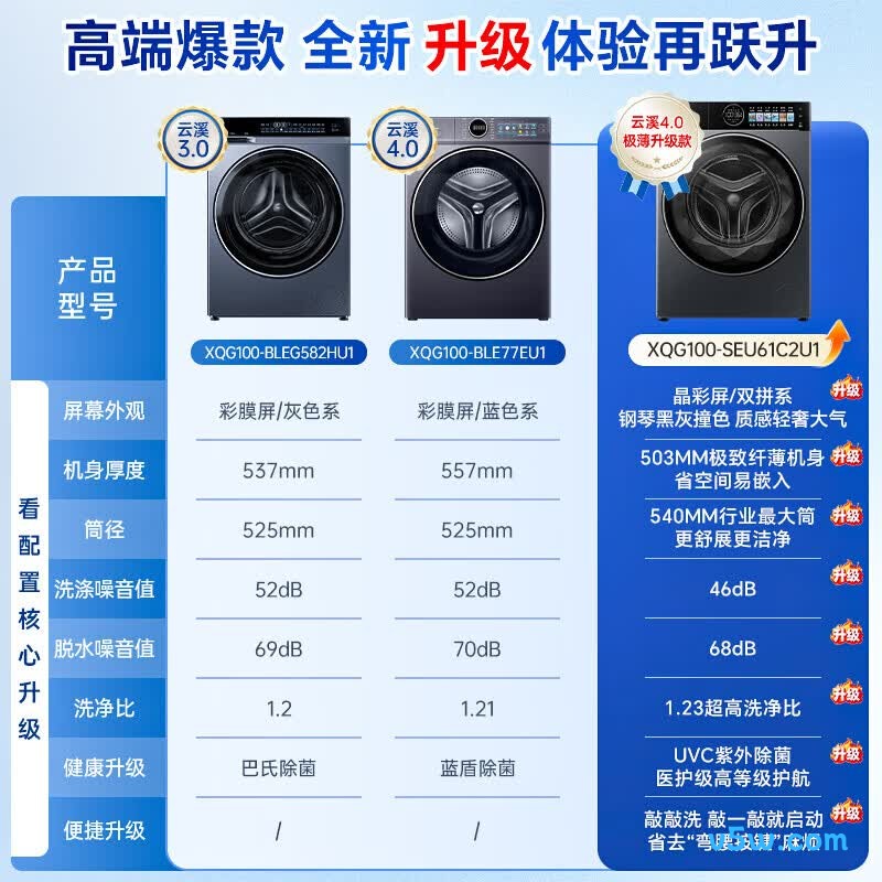 海尔XQG100-SEU61C2U1洗衣机图片