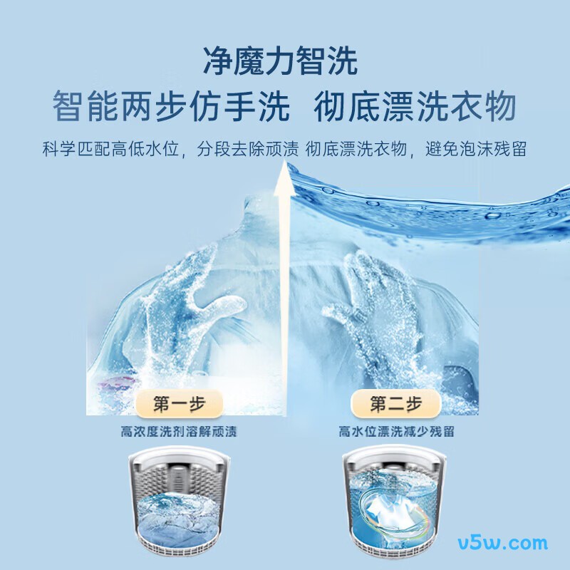 美菱Y4QB120洗衣机图片
