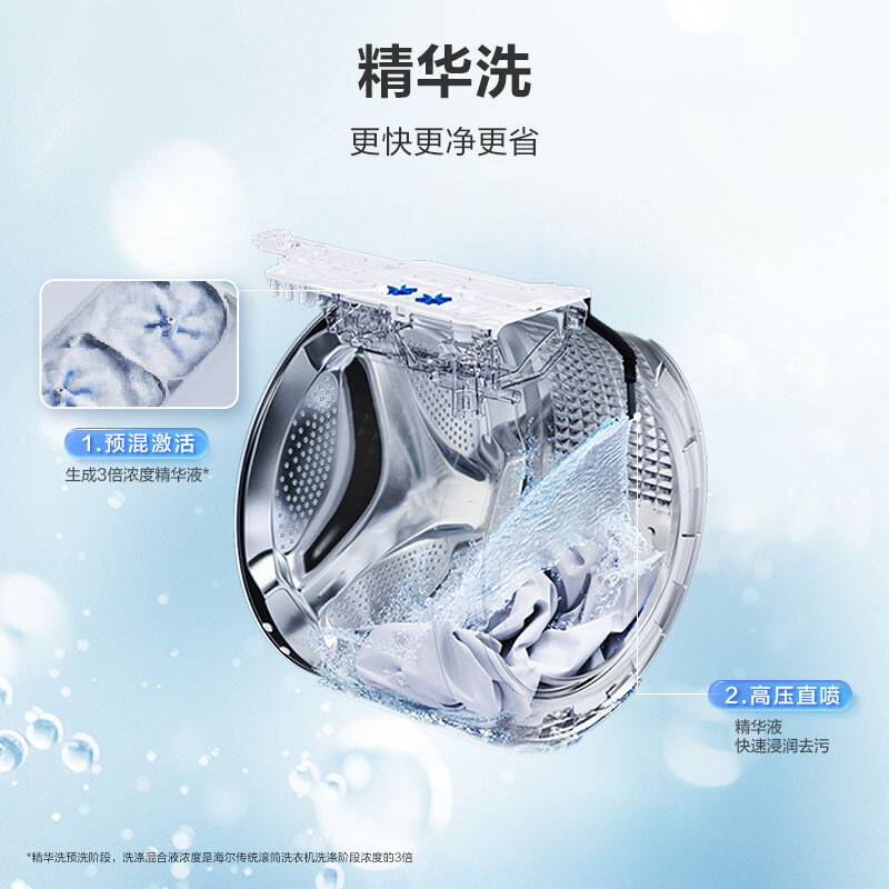 海尔XQG120-SE61CSU1洗衣机图片