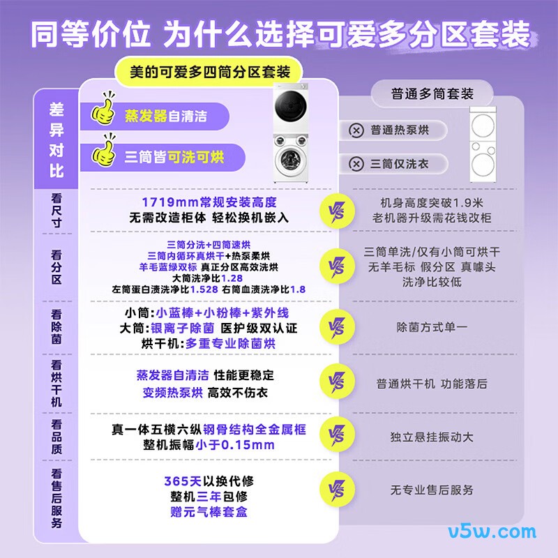 美的MD11DDEX+L1PRO洗衣机图片