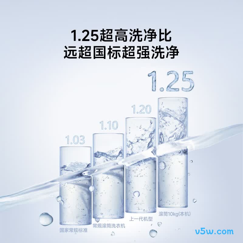 小米XQG100MJ205洗衣机图片