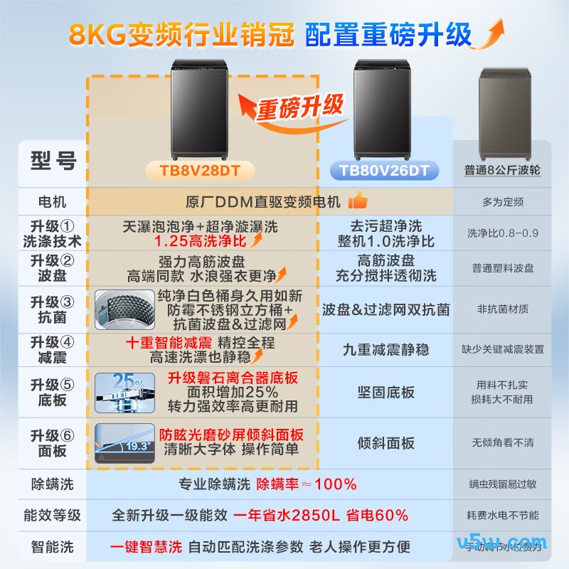 小天鹅TB80V26DT