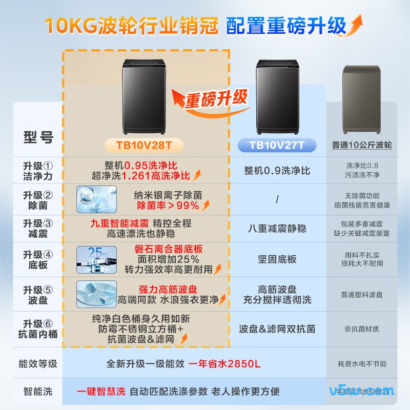 小天鹅TB10V27T