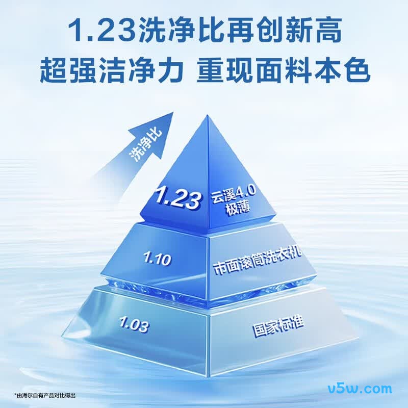海尔XQG120-SEU61C2U1洗衣机图片