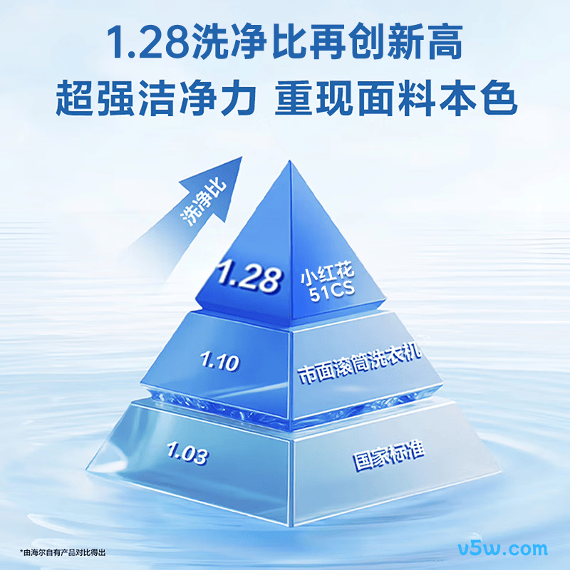 海尔XQG120-L51CS洗衣机图片