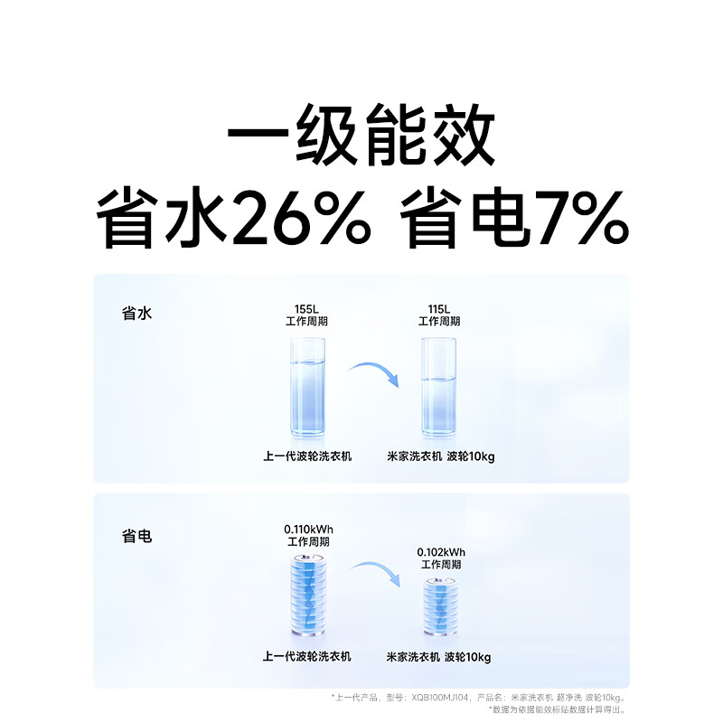 小米XQB100MJ109洗衣机图片
