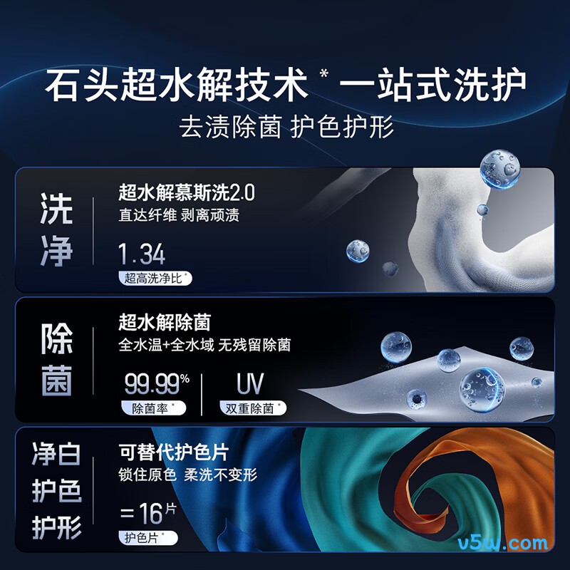 石头XQGH120RR2D洗衣机图片