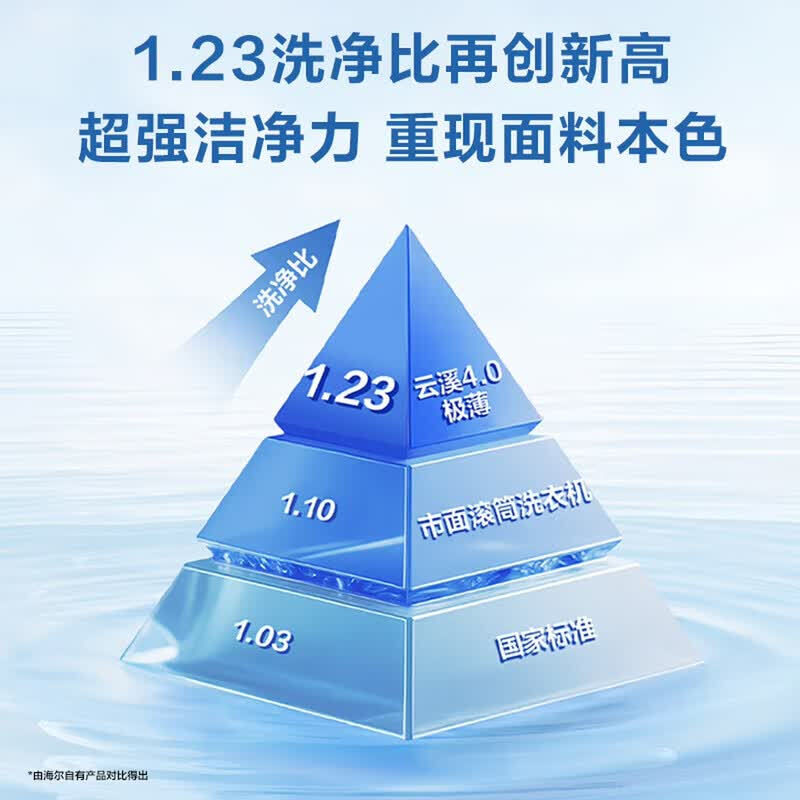 海尔XQG100-SEU61C2U1洗衣机图片