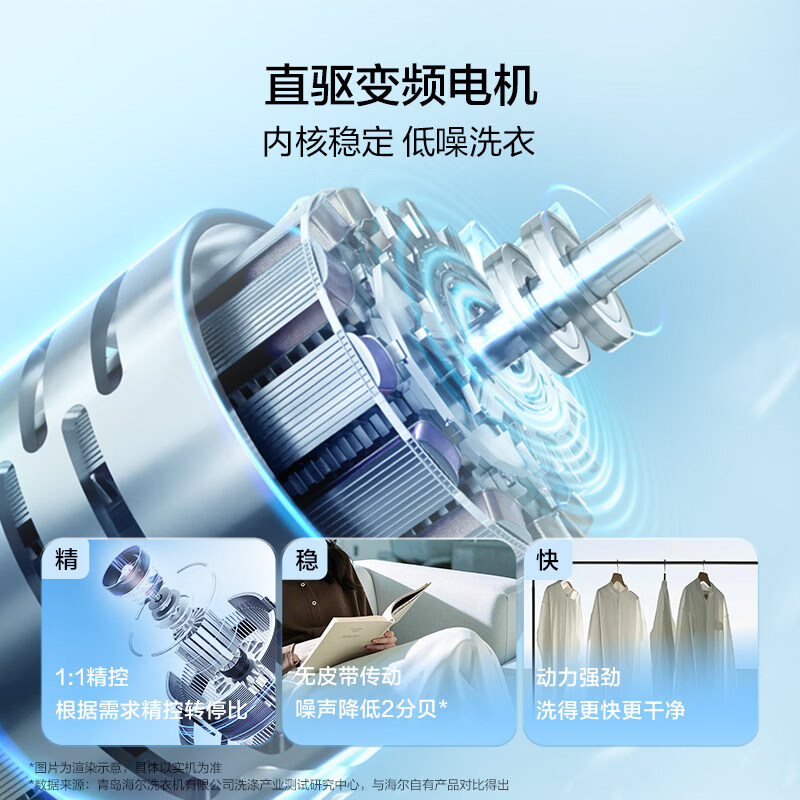 海尔BDSE5AD6U1洗衣机图片