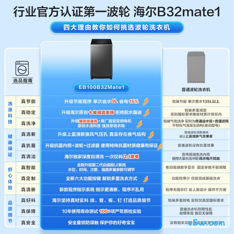 海尔EB100B32Mate1洗衣机图片