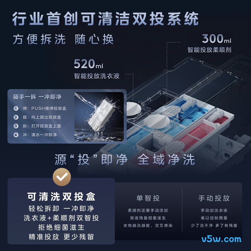 小天鹅TG10K20洗衣机图片