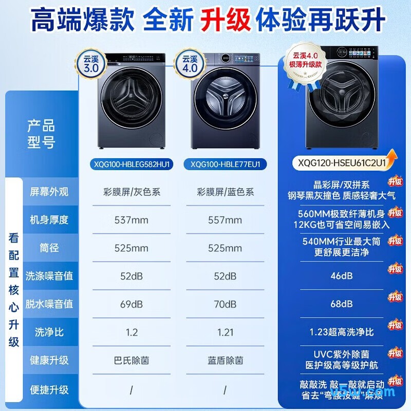 海尔XQG120-HSEU61C2U1洗衣机图片