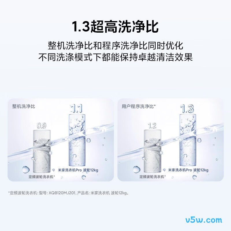 小米XQB120MJ230洗衣机图片