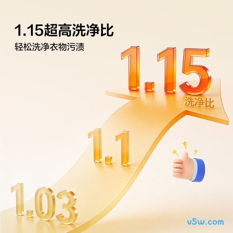 TCL-G100L3W-BS洗衣机图片